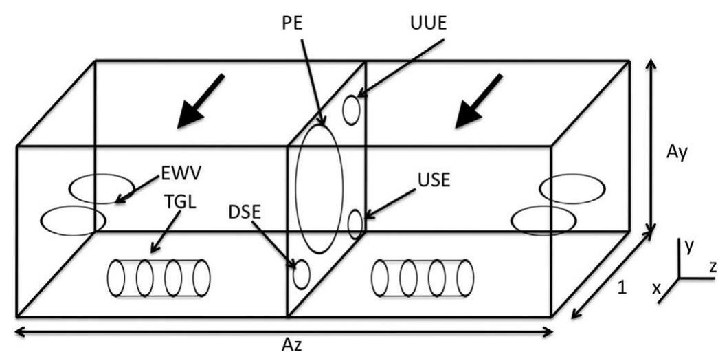 Flowchart Tgl (PDF) 2014 - On three-dimensional global linear instability analysis of ...