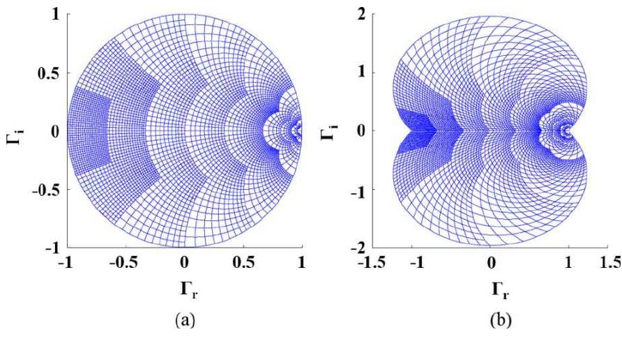 Smith Bracket Function (PDF) Fractional Smith Chart Theory