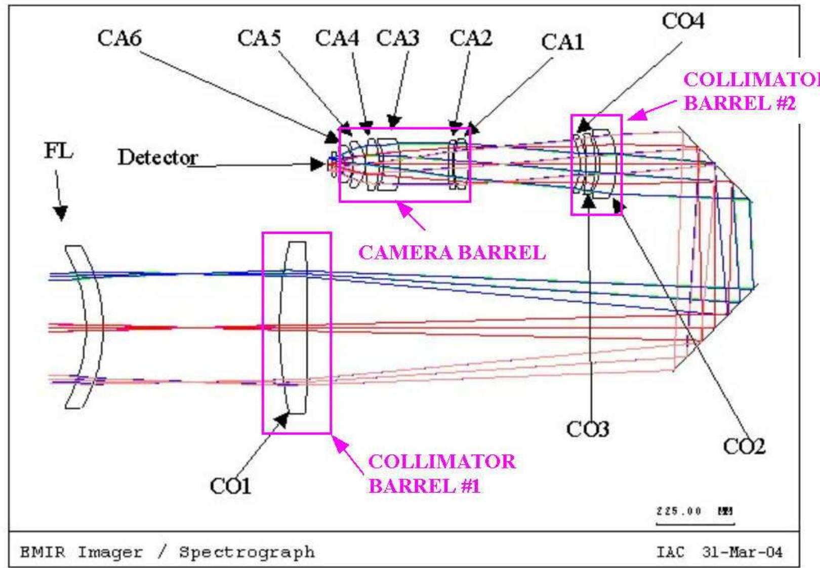 Figure 10 - from EMIR optomechanics