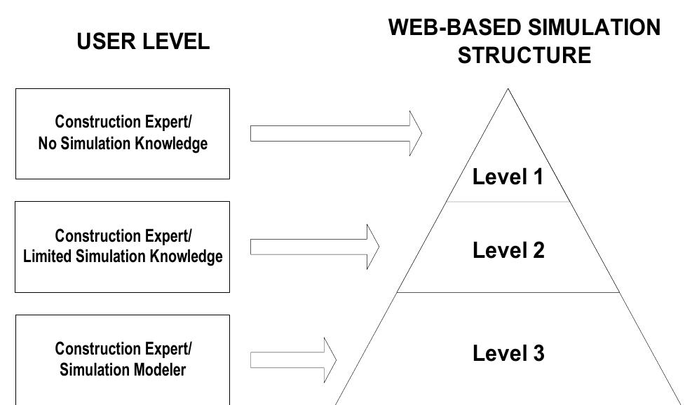 Figure 3 - from Construction engineering and project
