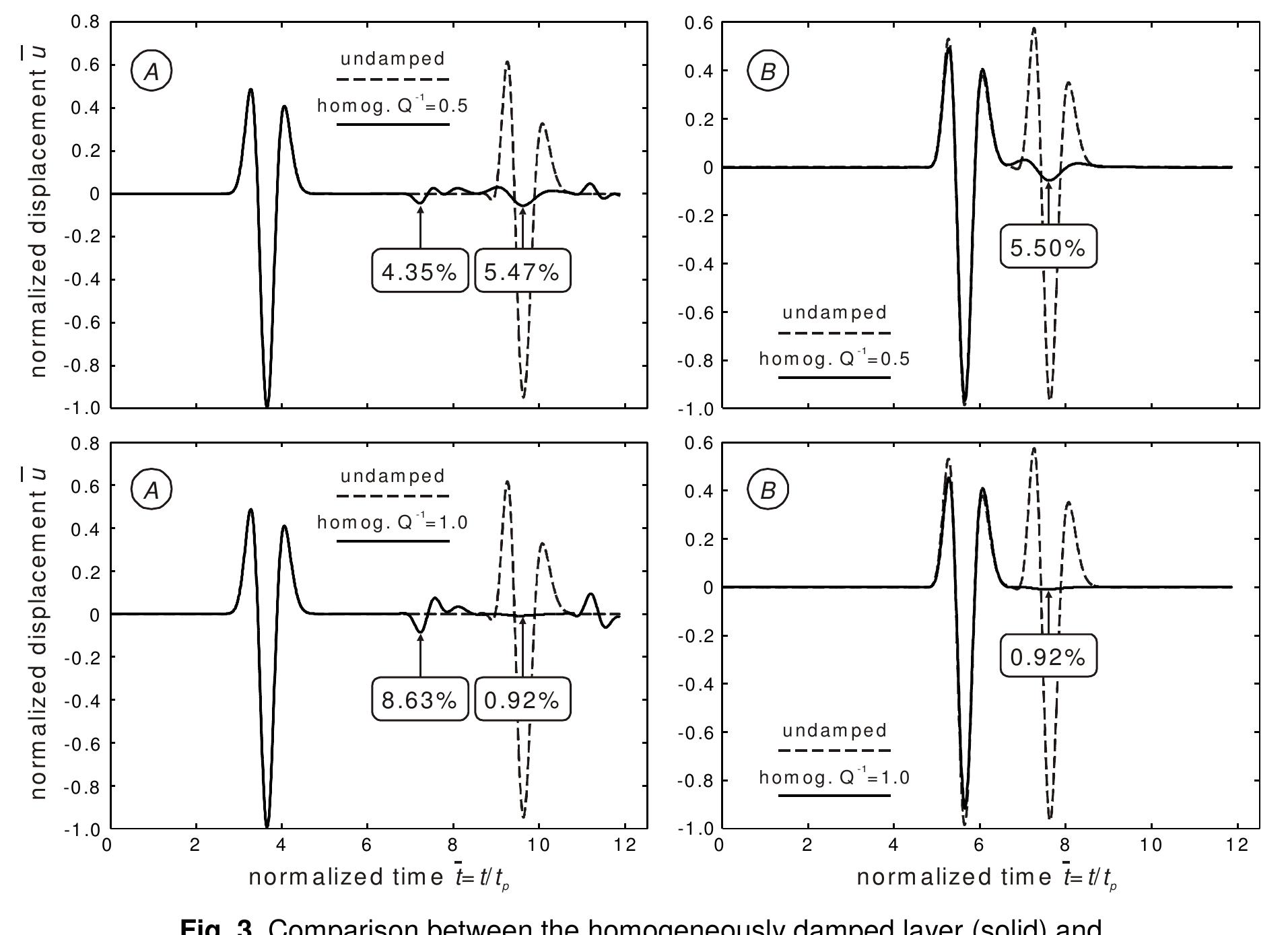 Figure 1 - from A simple numerical absorbing layer method in
