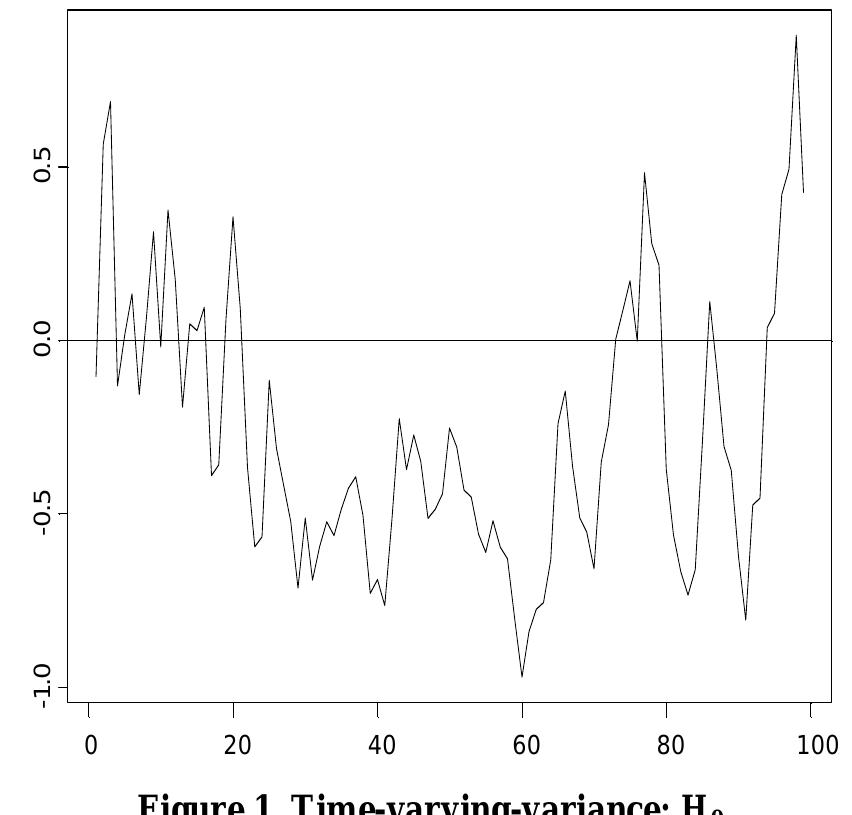 (PDF) A Note on Change Point Detection Using Weighted Least Square