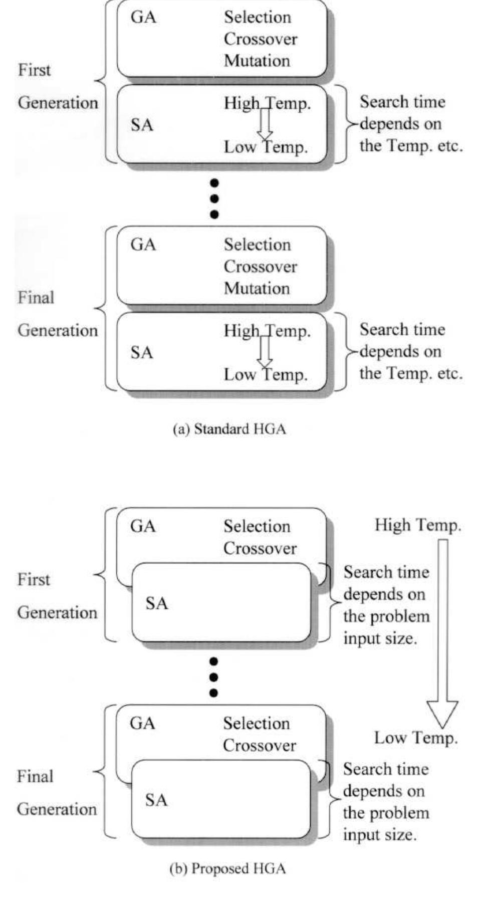 (PDF) An efficient hybrid genetic algorithm for the traveling salesman ...