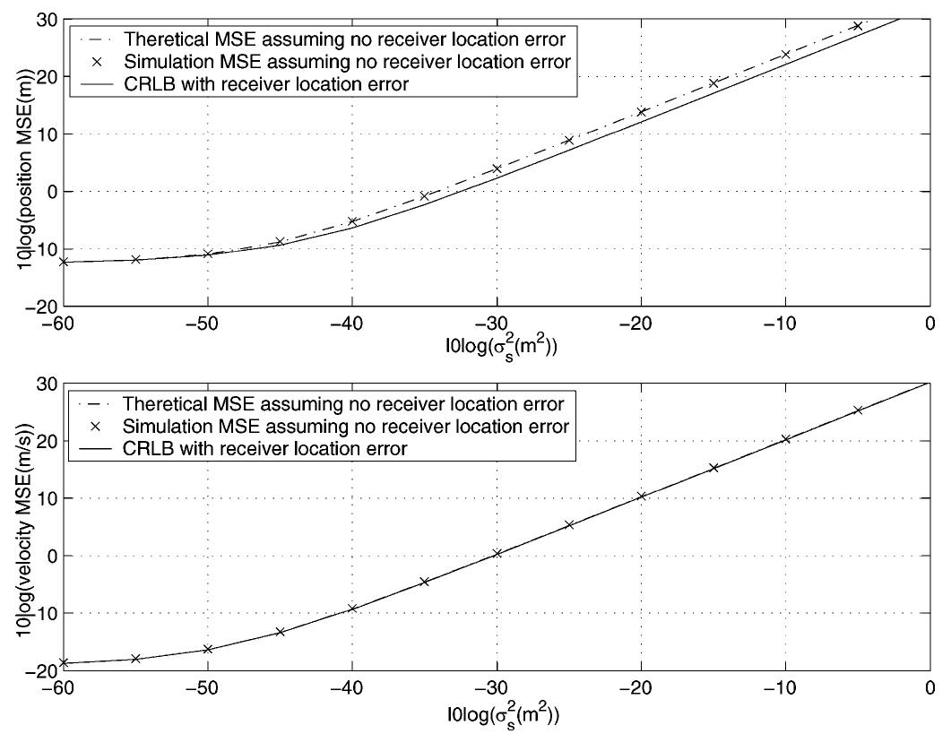 (PDF) Source Localization Using TDOA and FDOA Measurements in the ...