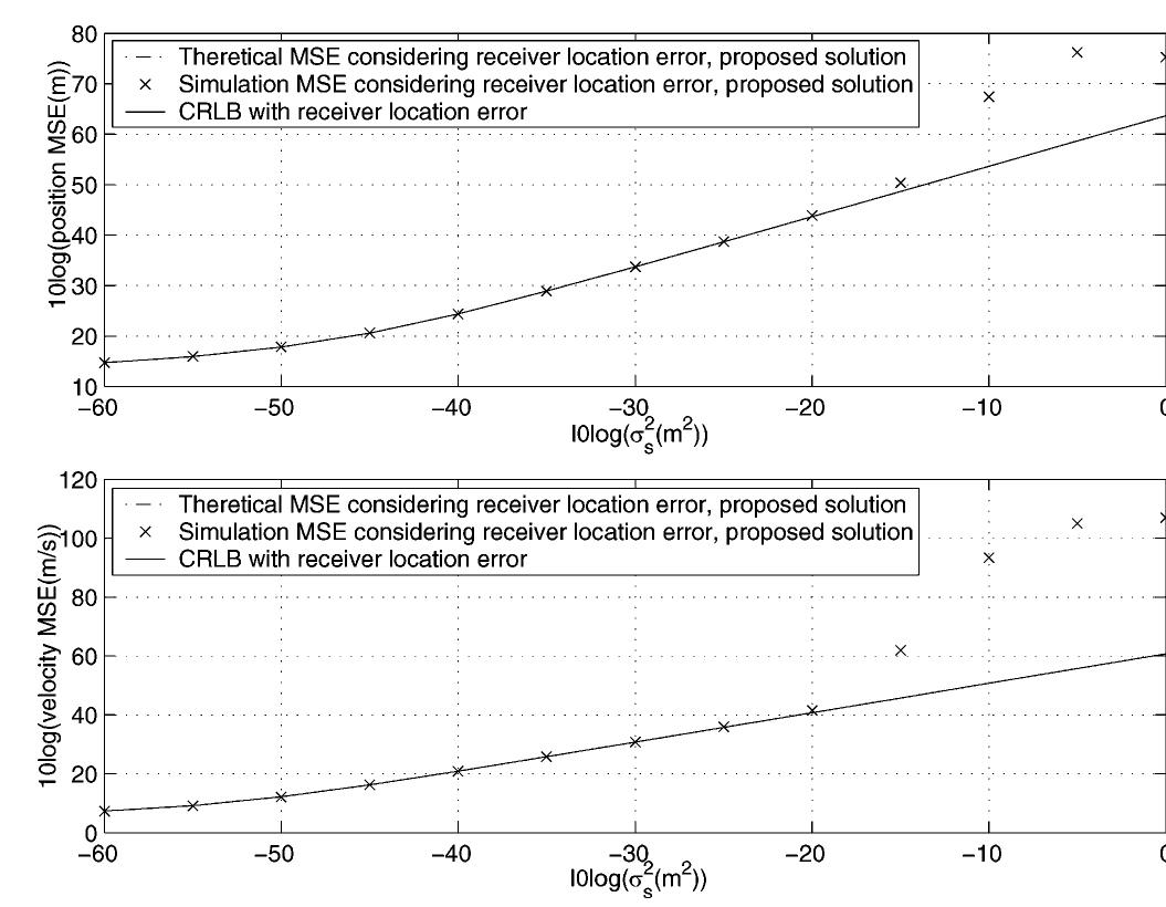 (PDF) Source Localization Using TDOA and FDOA Measurements in the ...