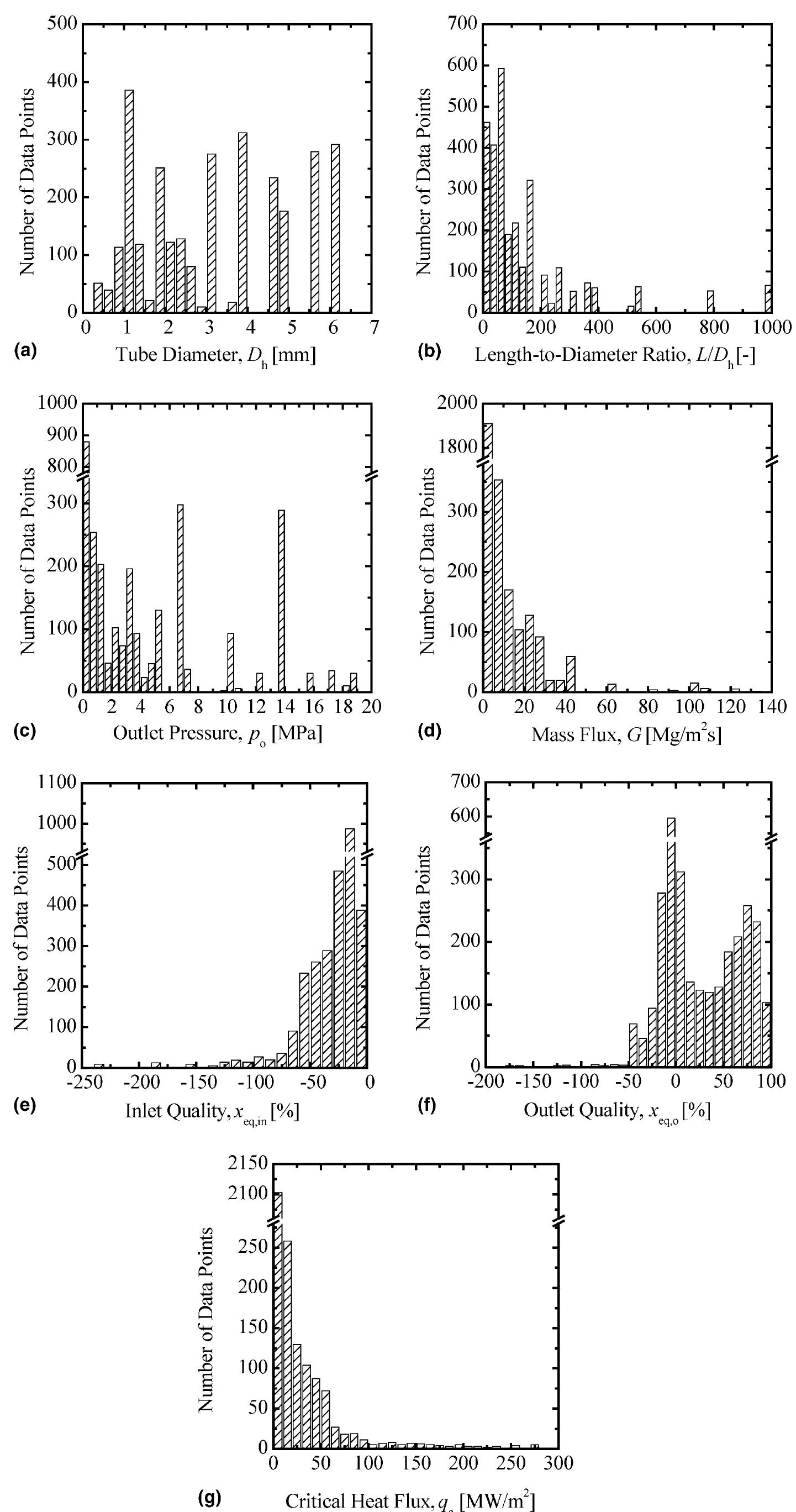 (PDF) Correlation of critical heat flux for flow boiling of water in ...