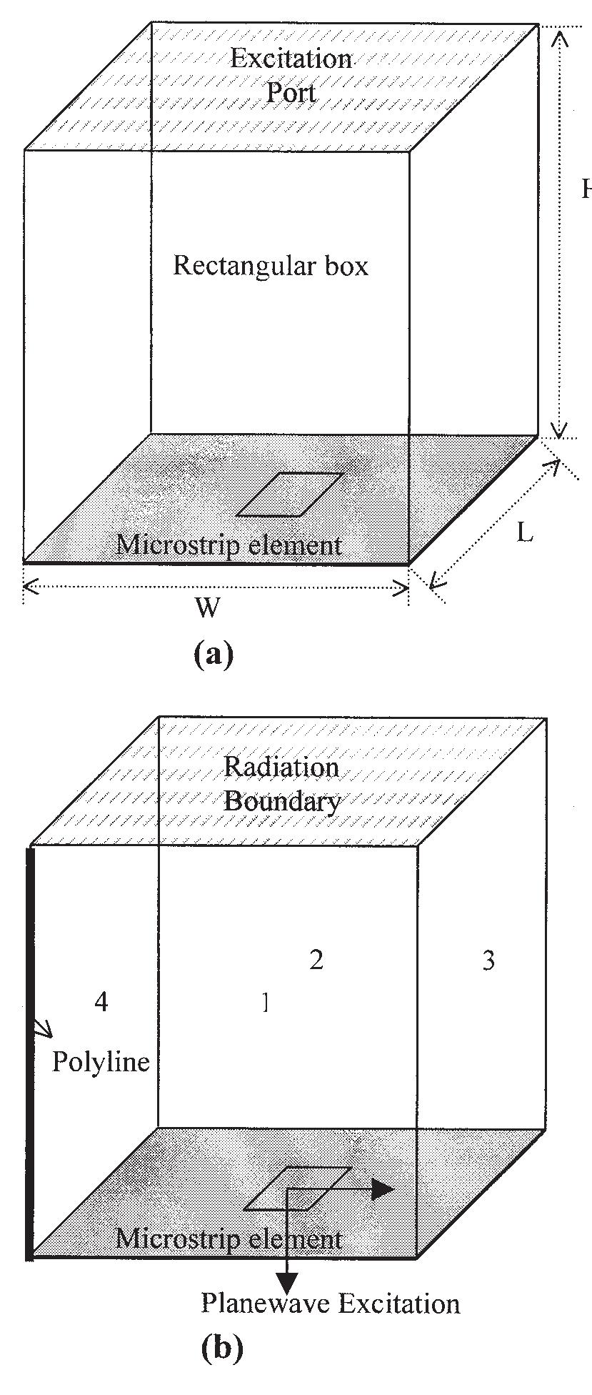 (a) rectangular waveguide for hfss simulation; (b) structure