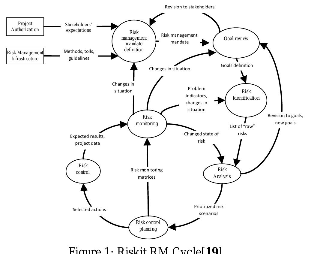 Figure 32 - from Volume 4, Issue 1 - International Journal