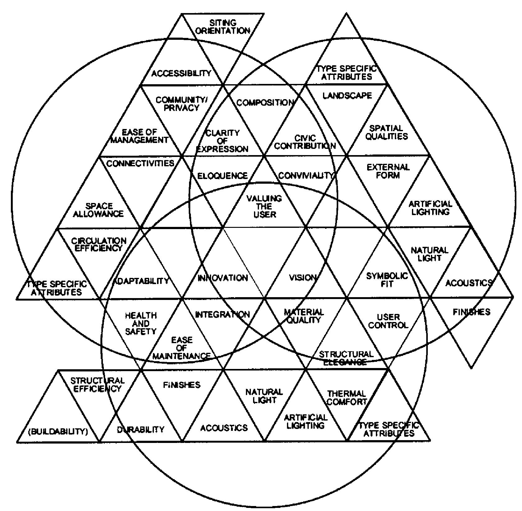 Conceptual framework developed by the steering group to show