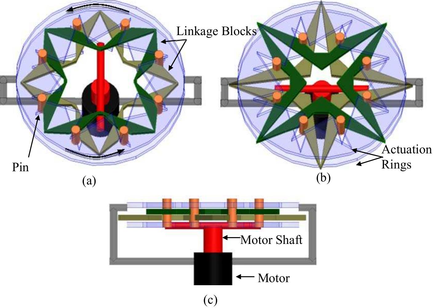 1: illustration of the planar hoberman linkage with the