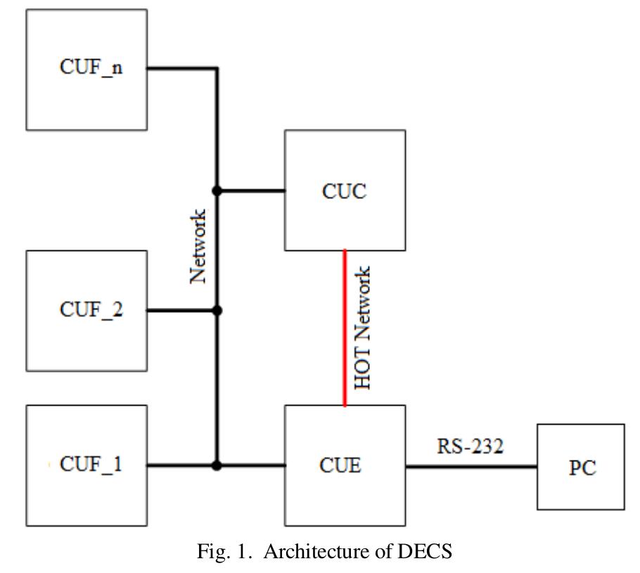 (PDF) Development of a distributed elevator control system based on the ...