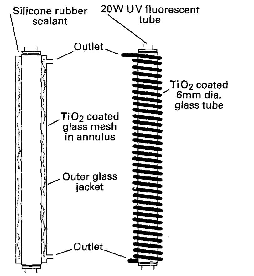 Fig. 7. Annular and spiral reactors for PC treatment of pollutants. (Reprinted with permission from [18] and [79]). 