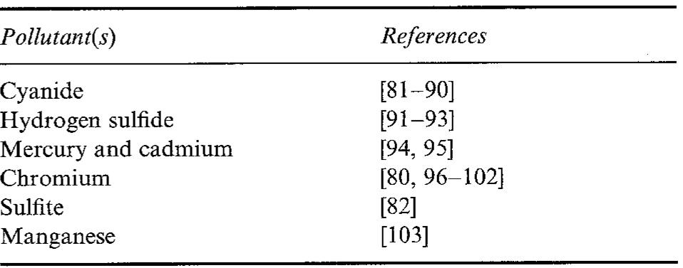 Table 3. Some inorganic pollutants treated by photocatalytic techniques 