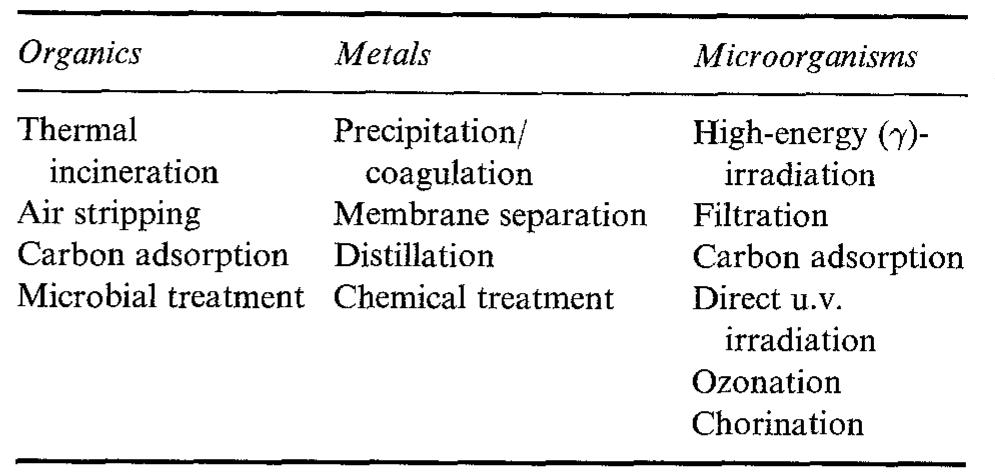 Table 5. Competing technologies for the treatment of organic-, metal- and microorganism-laden air and water  approach wherein complete mineralization of toxic organic compounds is possible, air stripping generates secondary pollutants and, in many cases, unacceptable air emission. Similarly, the carbon adsorption technology simply transfers the pollutant from one phase to the other, and the spent carbon will have to be disposed of. In the case of metal treat- ment, the solid waste from current technologies may be a sludge or a contaminated (resin) adsorbant. On the other hand, metal recycling may be readily built into a PC reactor as we have demonstrated for the Cr(v1) —— Cr(im) system [80].  