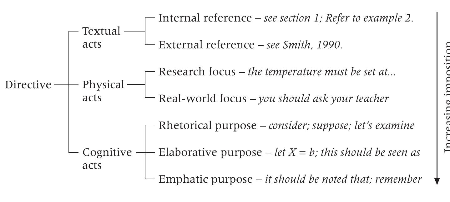 Ond Rae Figure 1 - from Stance and engagement: a model of