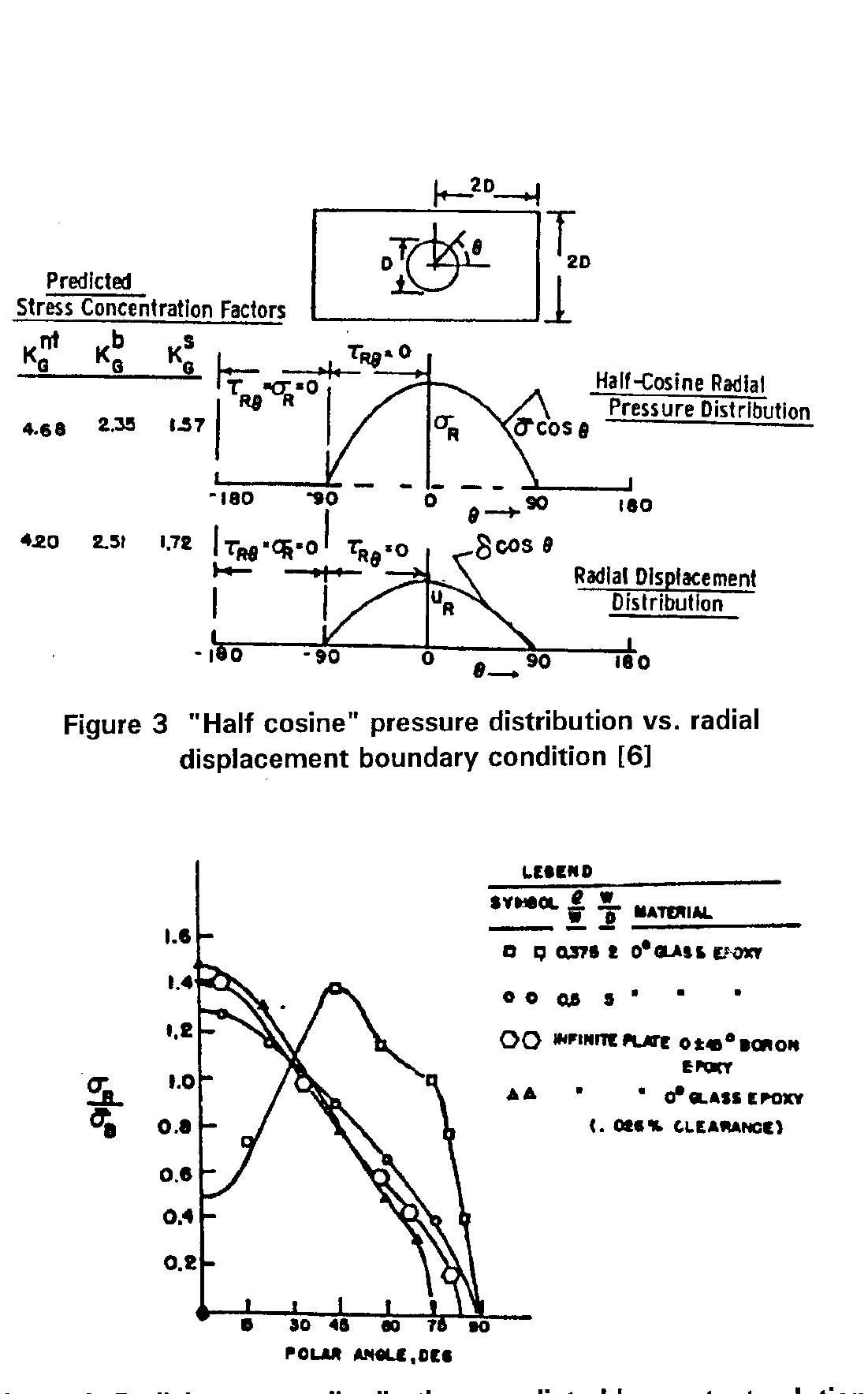 PDF) Three-Dimensional Progressive Failure Analysis of Pin/Bolt