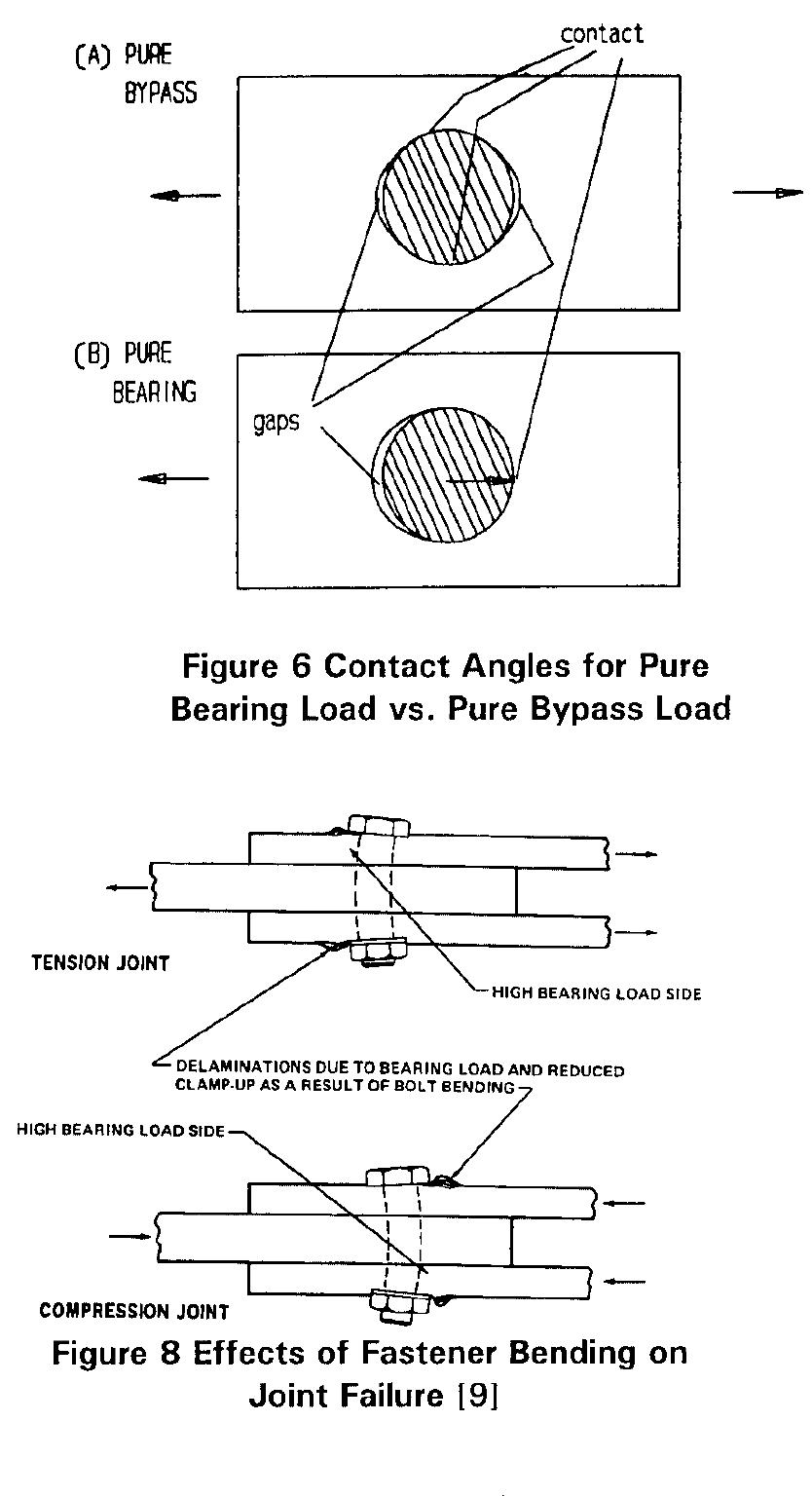 PDF) Three-Dimensional Progressive Failure Analysis of Pin/Bolt