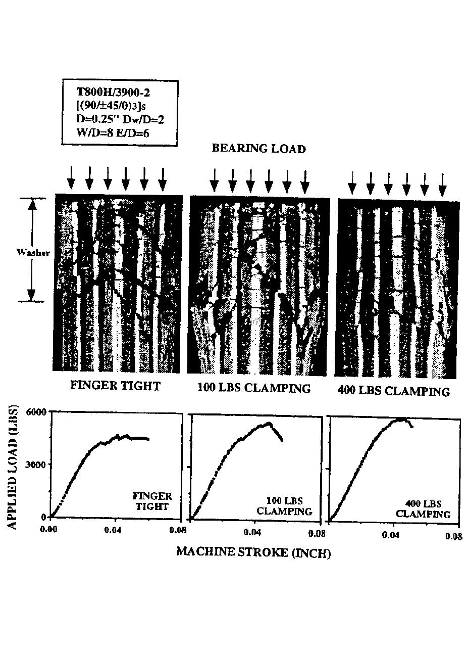 PDF) Three-Dimensional Progressive Failure Analysis of Pin/Bolt