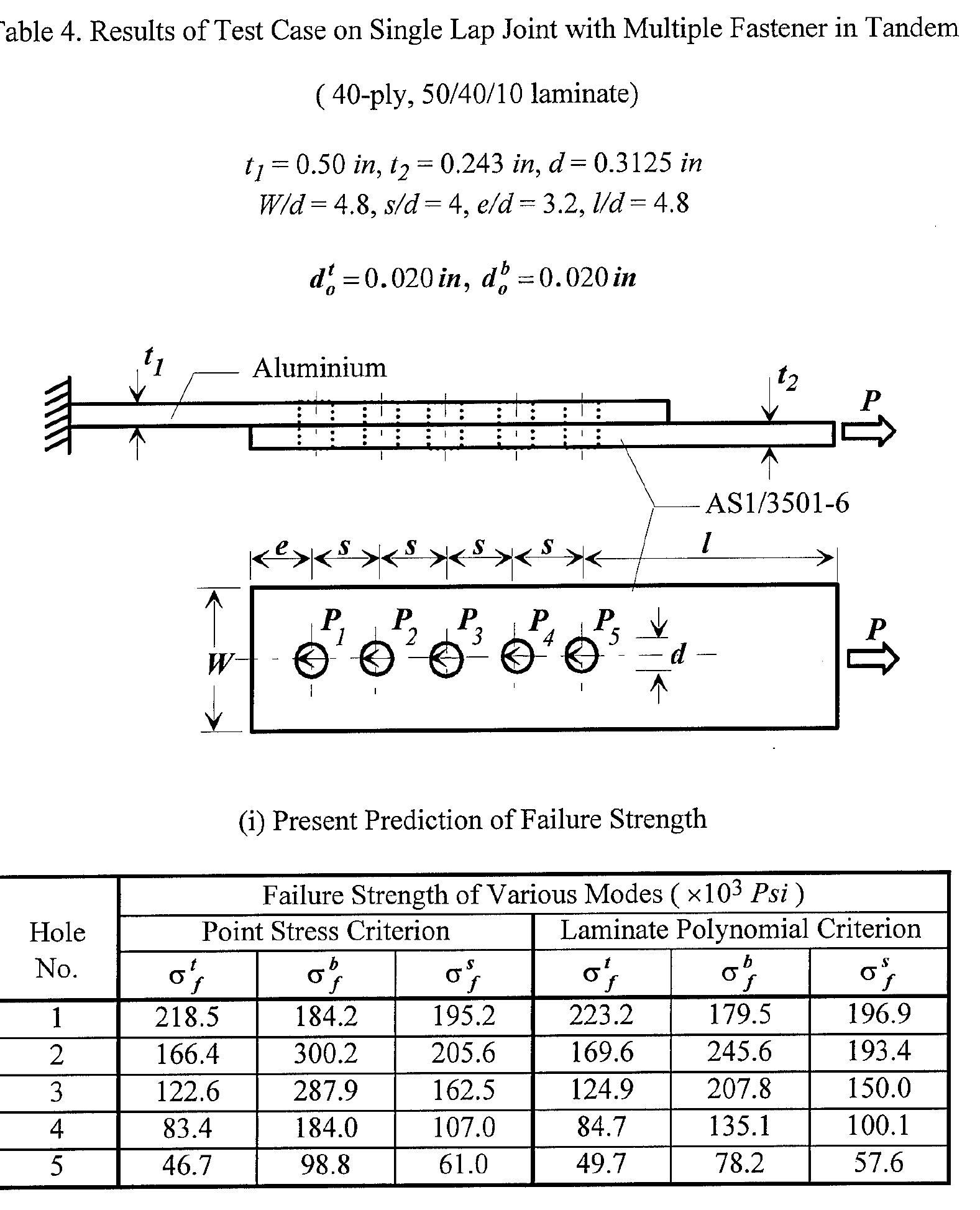 PDF) Three-Dimensional Progressive Failure Analysis of Pin/Bolt