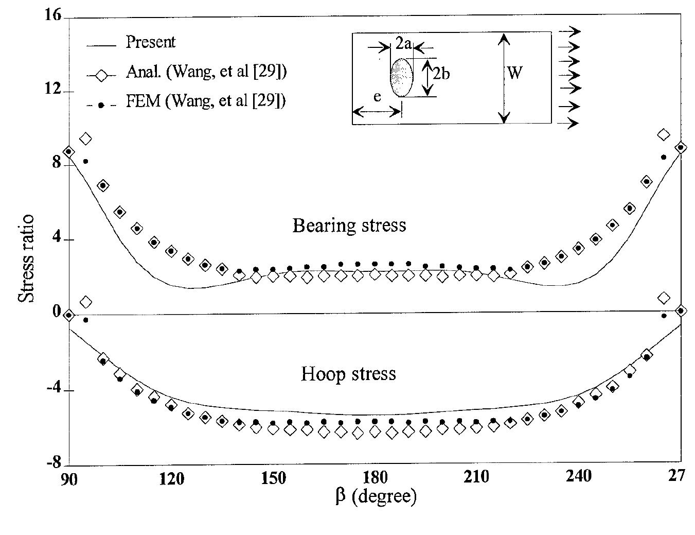 PDF) Three-Dimensional Progressive Failure Analysis of Pin/Bolt