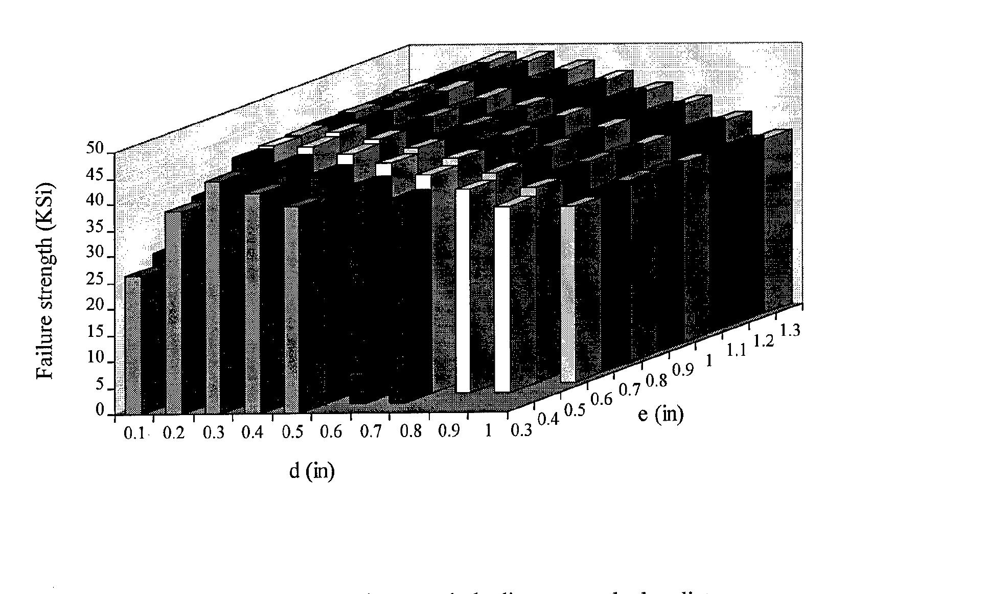 PDF) Three-Dimensional Progressive Failure Analysis of Pin/Bolt
