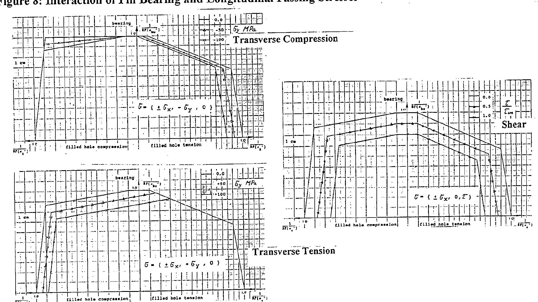 PDF) Three-Dimensional Progressive Failure Analysis of Pin/Bolt