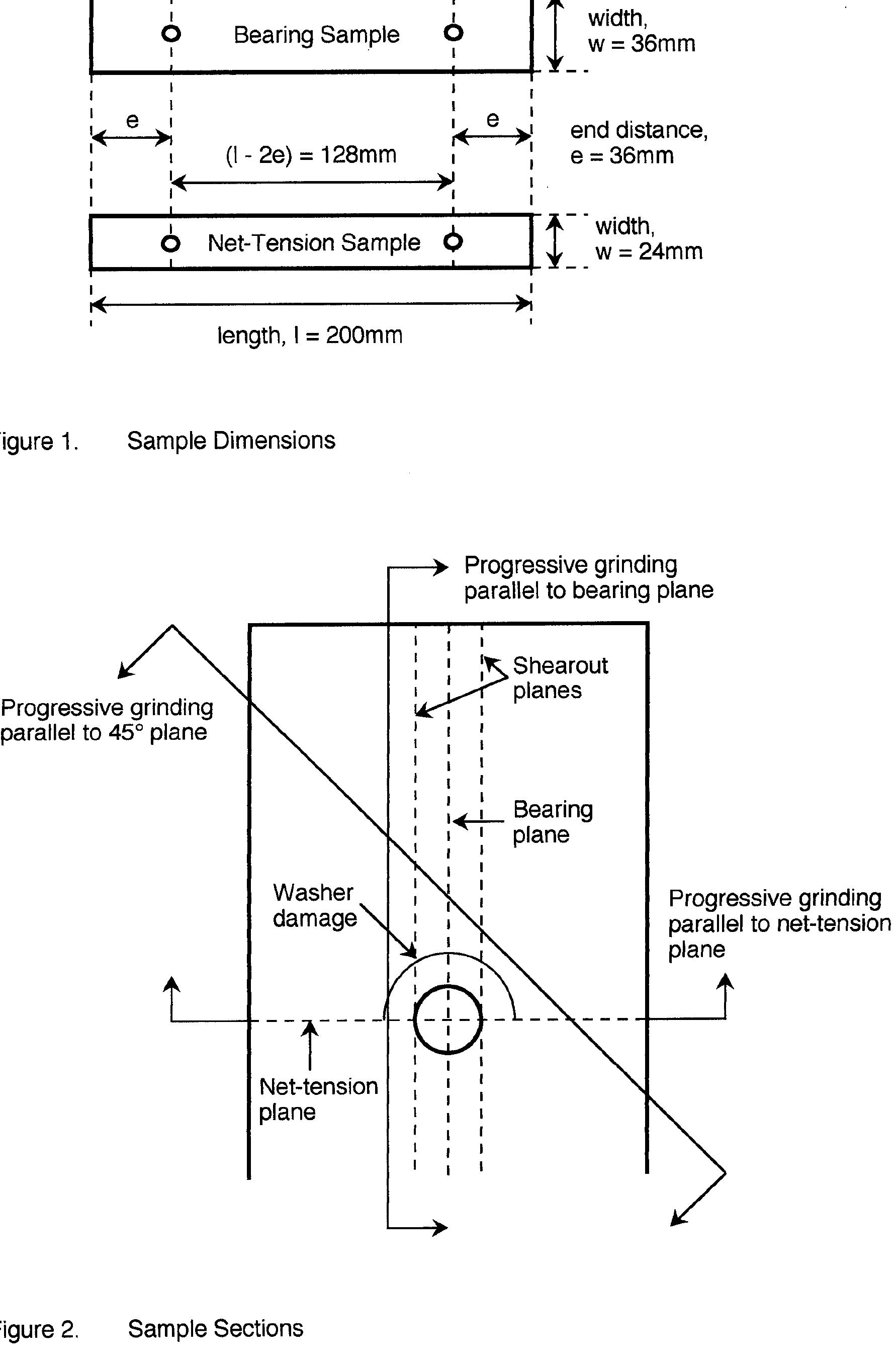 PDF) Three-Dimensional Progressive Failure Analysis of Pin/Bolt