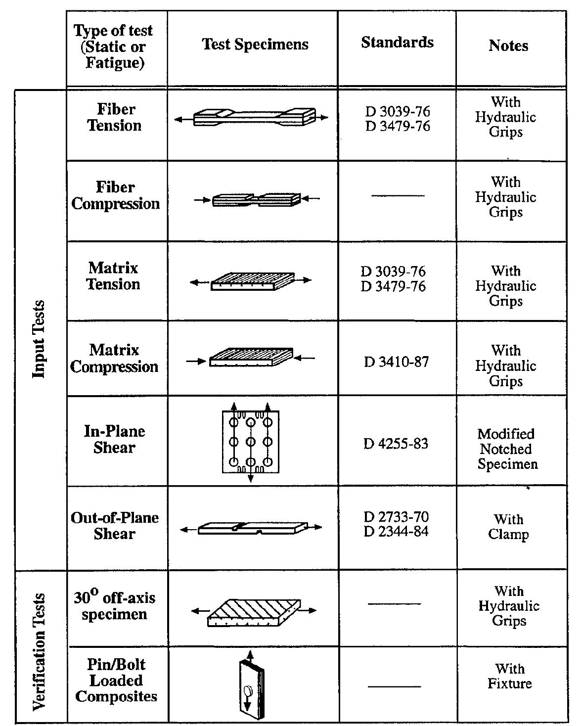 PDF) Three-Dimensional Progressive Failure Analysis of Pin/Bolt