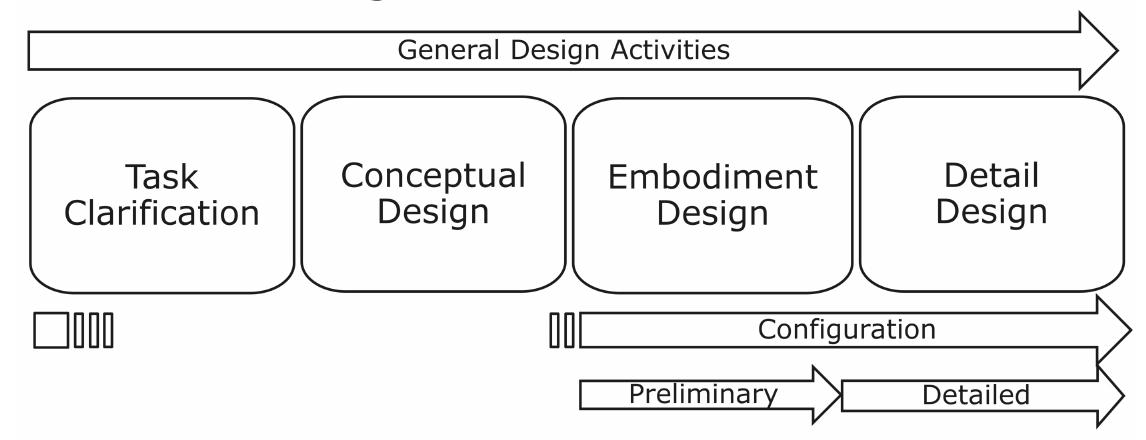 (PDF) Assembly Line Balancing and Configuration: An Alternative ...