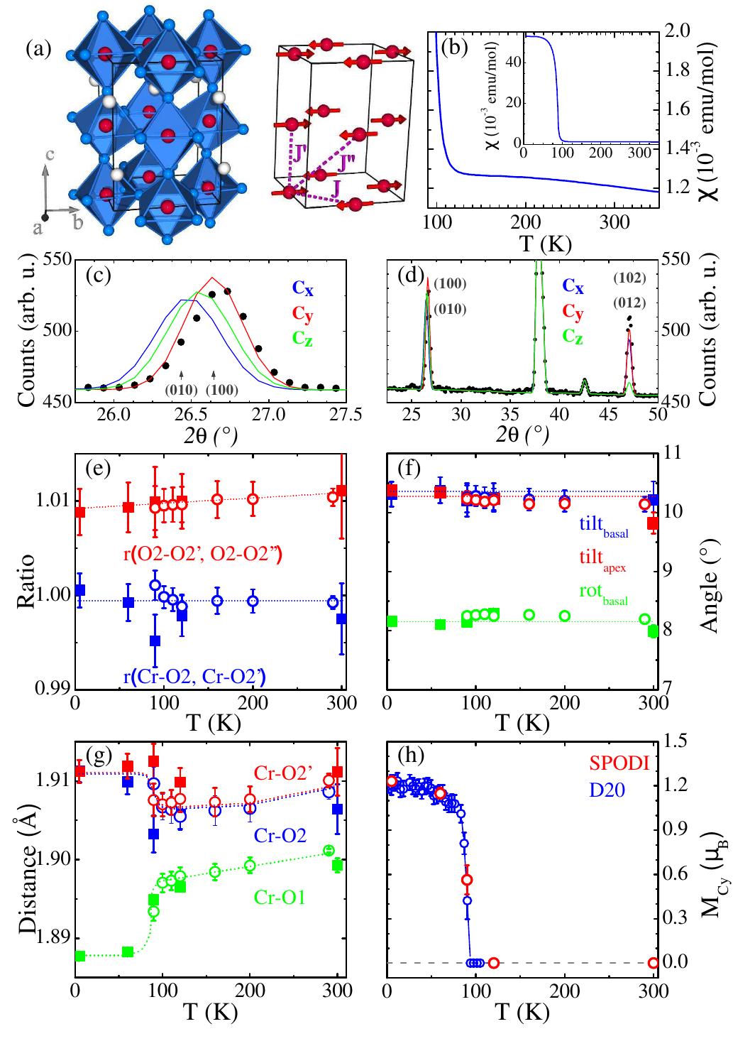 (color online) a) crystal structure of cacro3 in space group