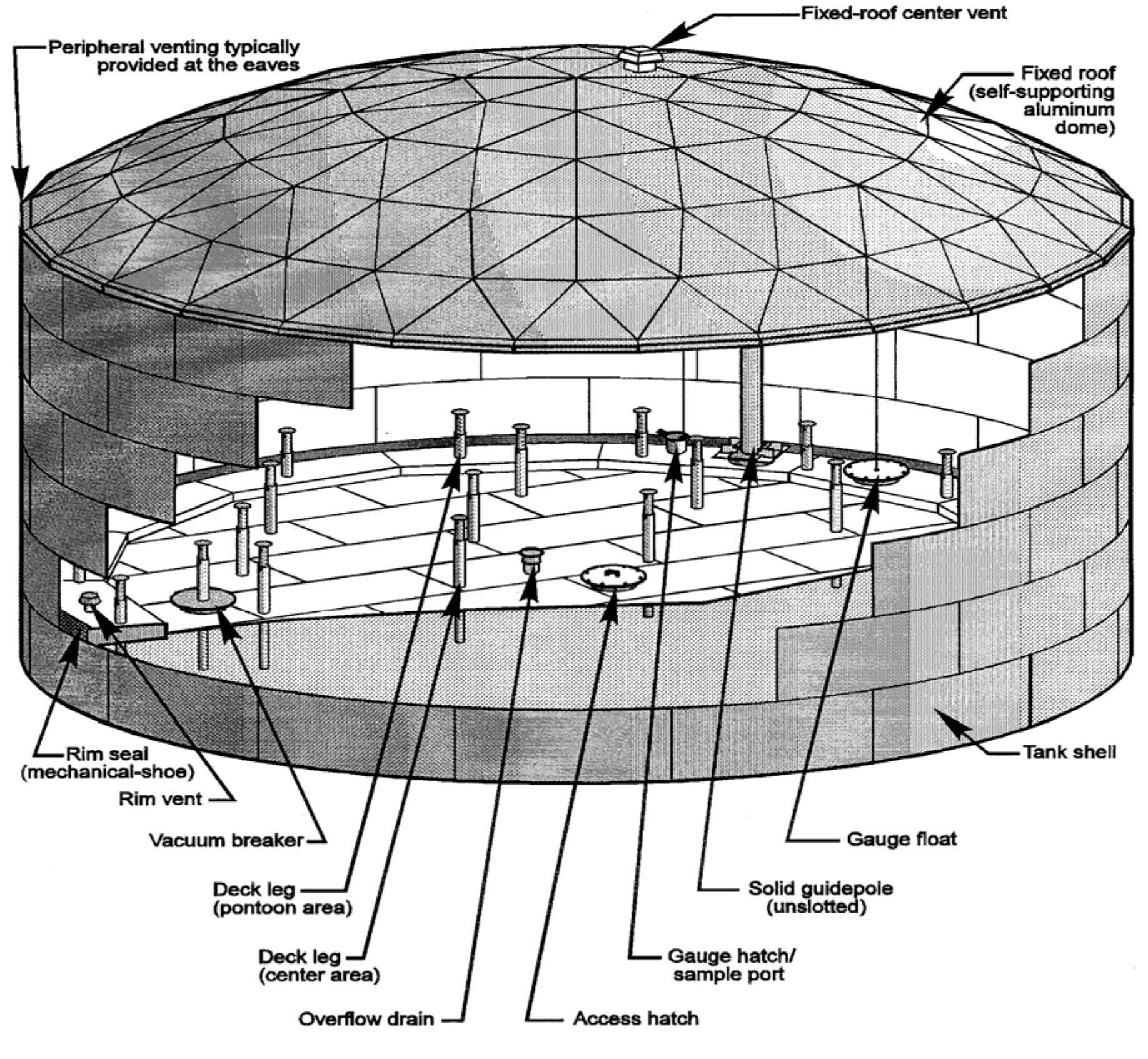 Figure 5 - from AP Section