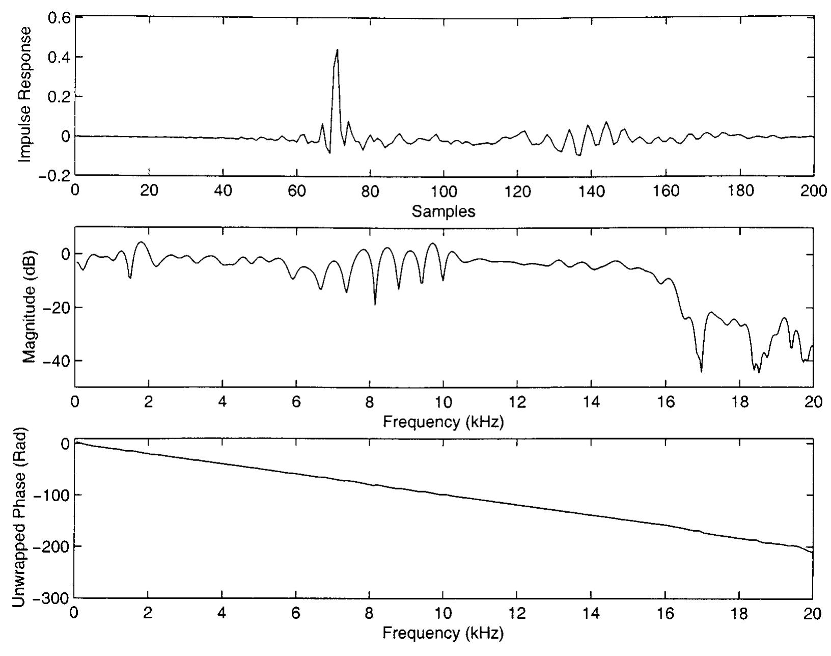 (PDF) Inverse Filter Design for Immersive Audio Rendering Over Loudspeakers