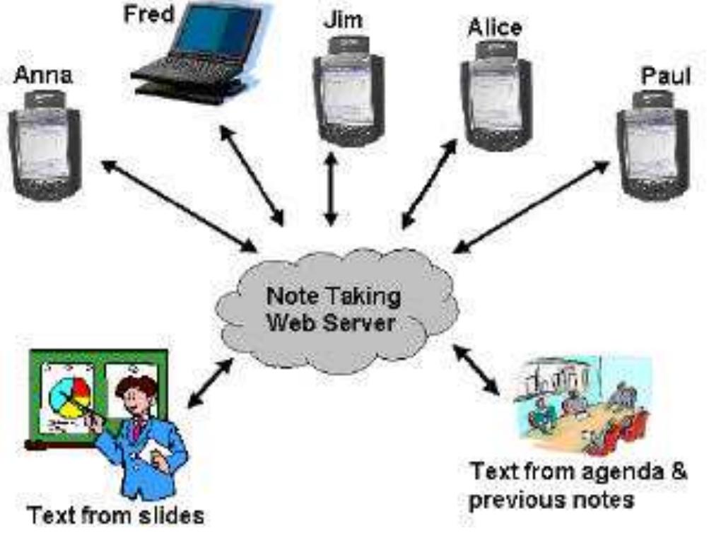 (PDF) Collaborative Note Taking