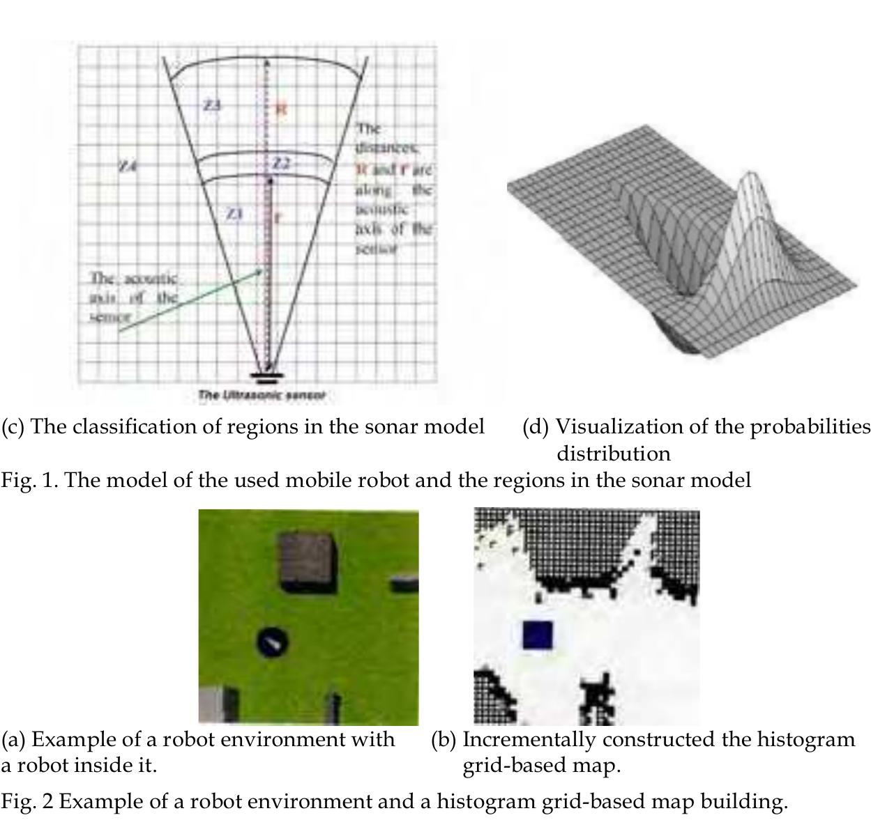 (PDF) Robot Mapping and Navigation by Fusing Sensory Information