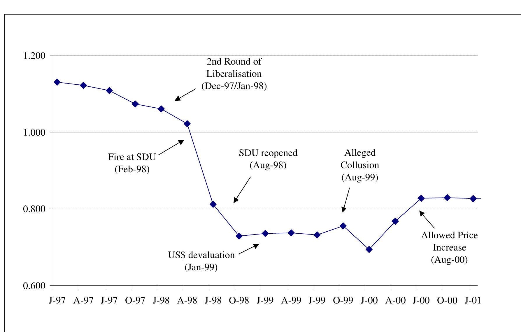 (PDF) The impacts of liberalisation on a Brazilian air shuttle market