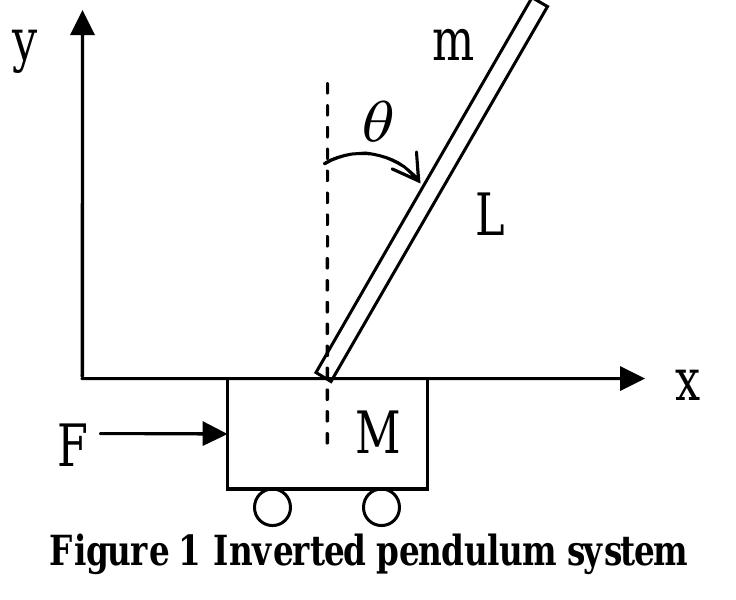 (PDF) Neural Network Control of an Inverted Pendulum on a Cart