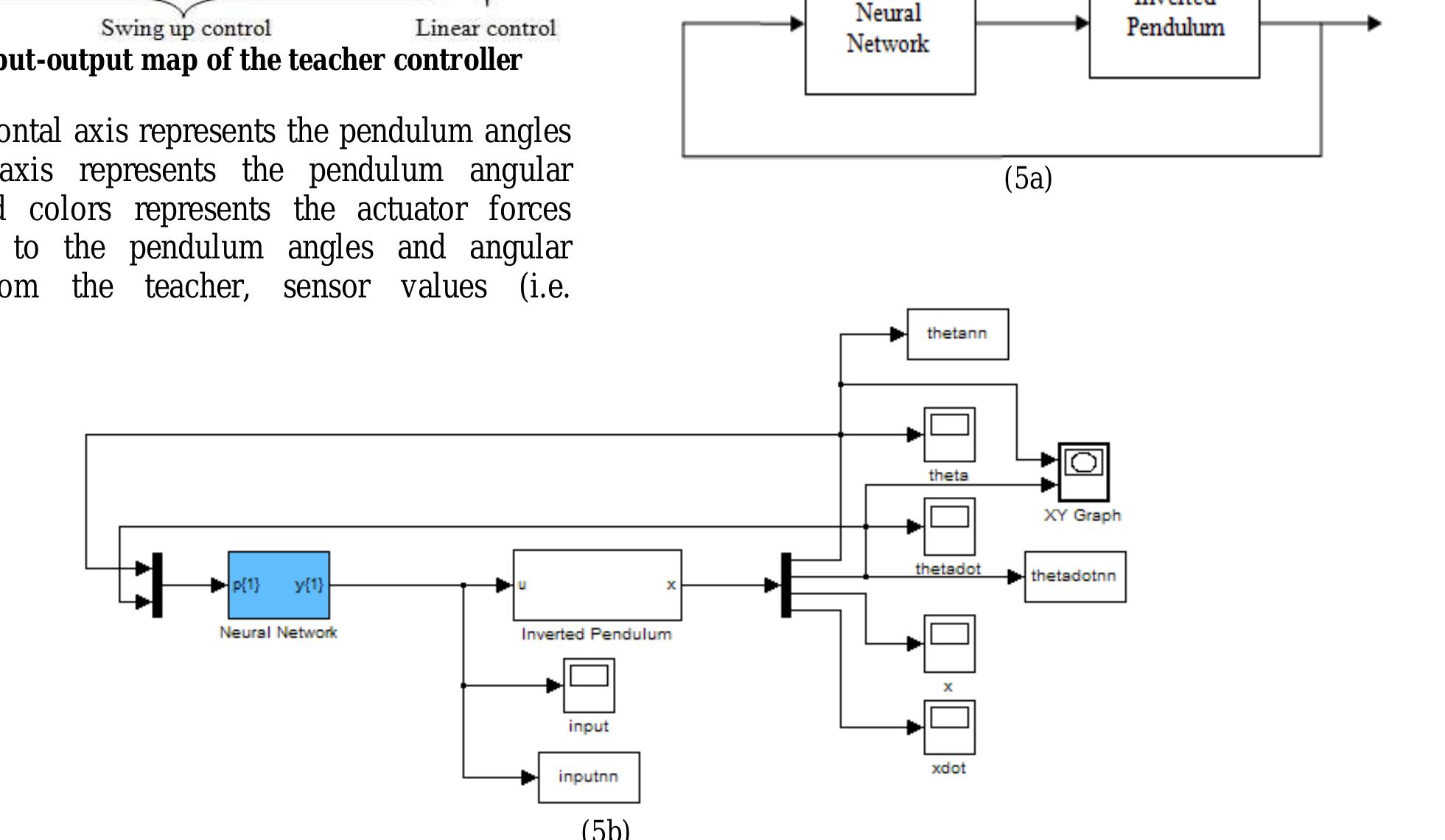 (PDF) Neural Network Control of an Inverted Pendulum on a Cart