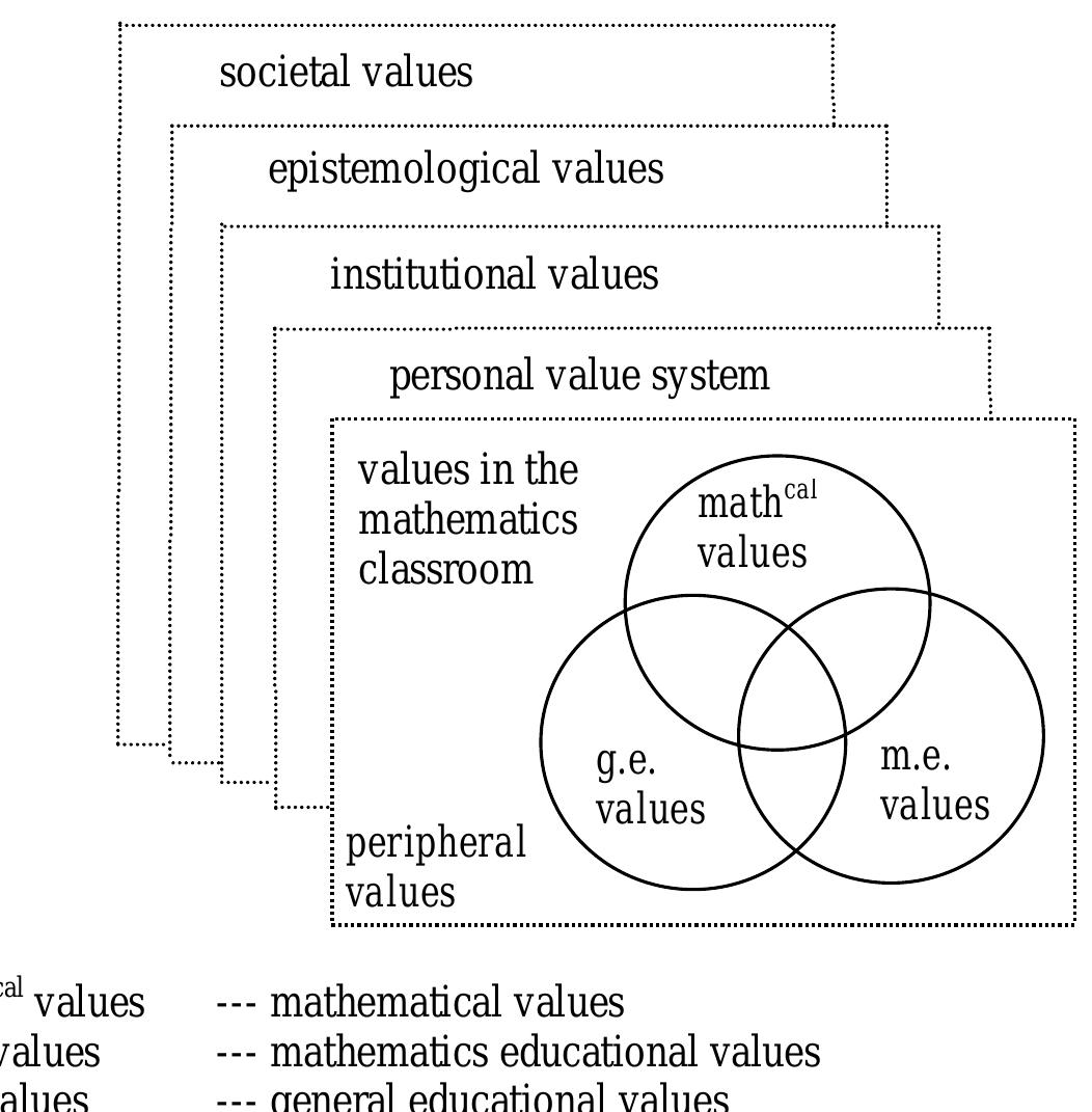 (PDF) Values in mathematics textbooks: A view through two Australasian ...