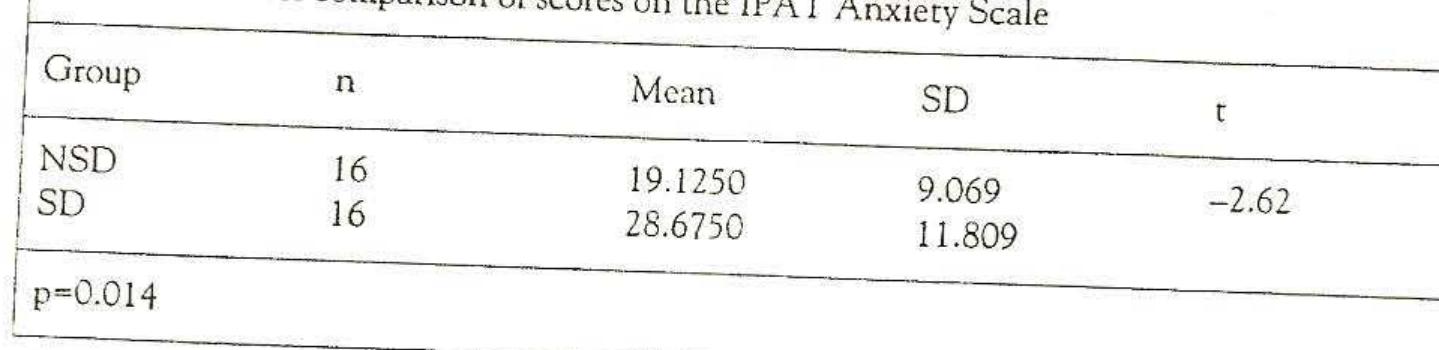 Ipat Scale “
