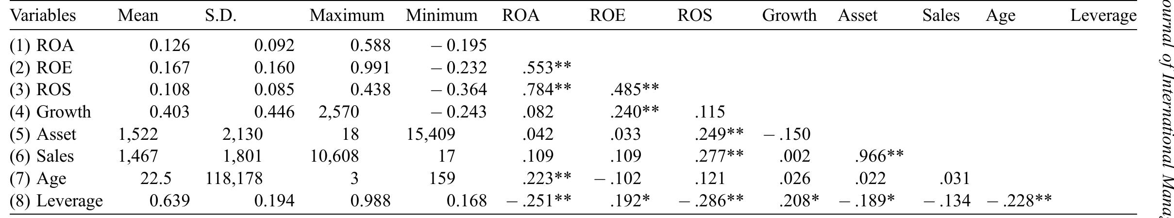 Table 1 - from Women’s mate retention behaviors, personality