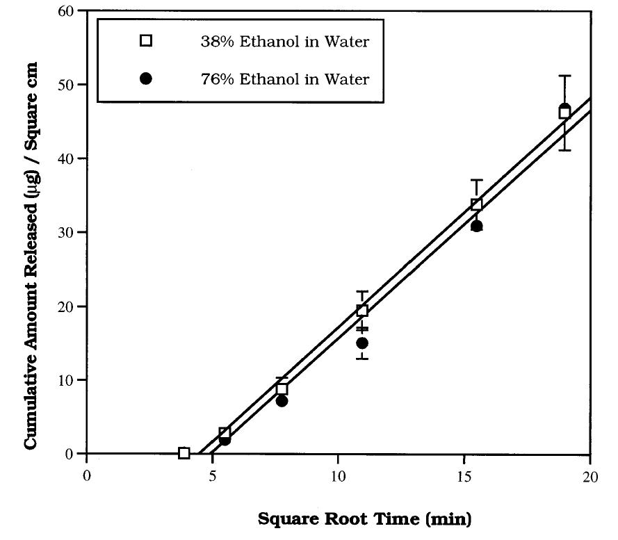 (PDF) Development in release testing of topical dosage forms: use of ...