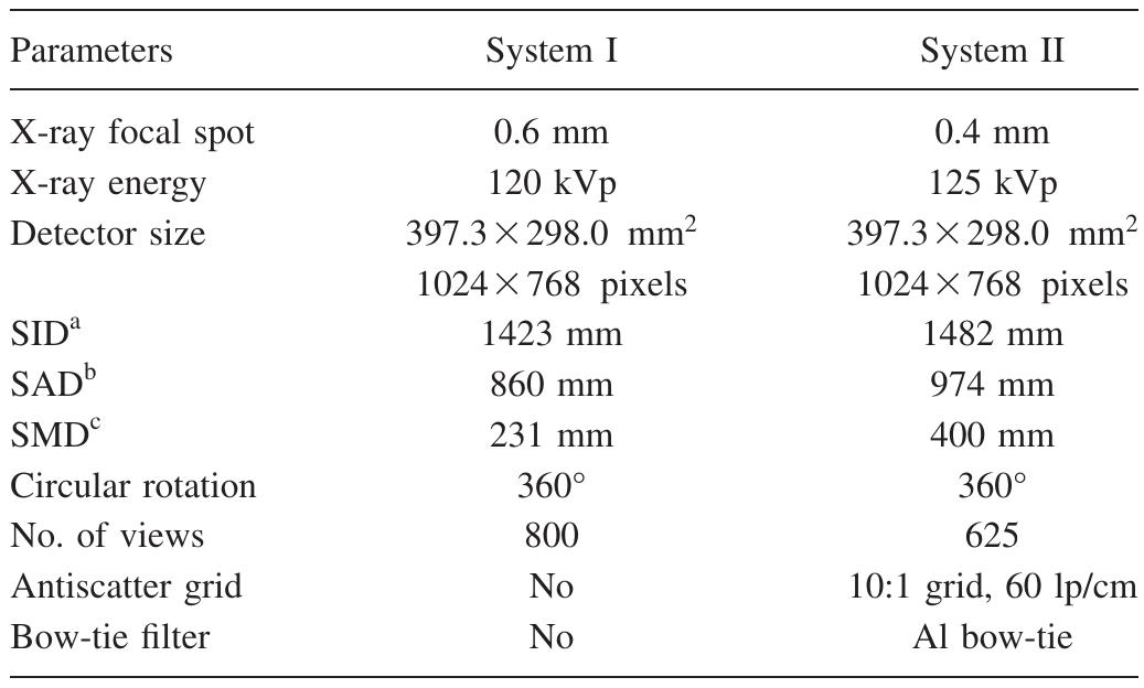 (PDF) Scatter correction method for x-ray CT using primary modulation ...