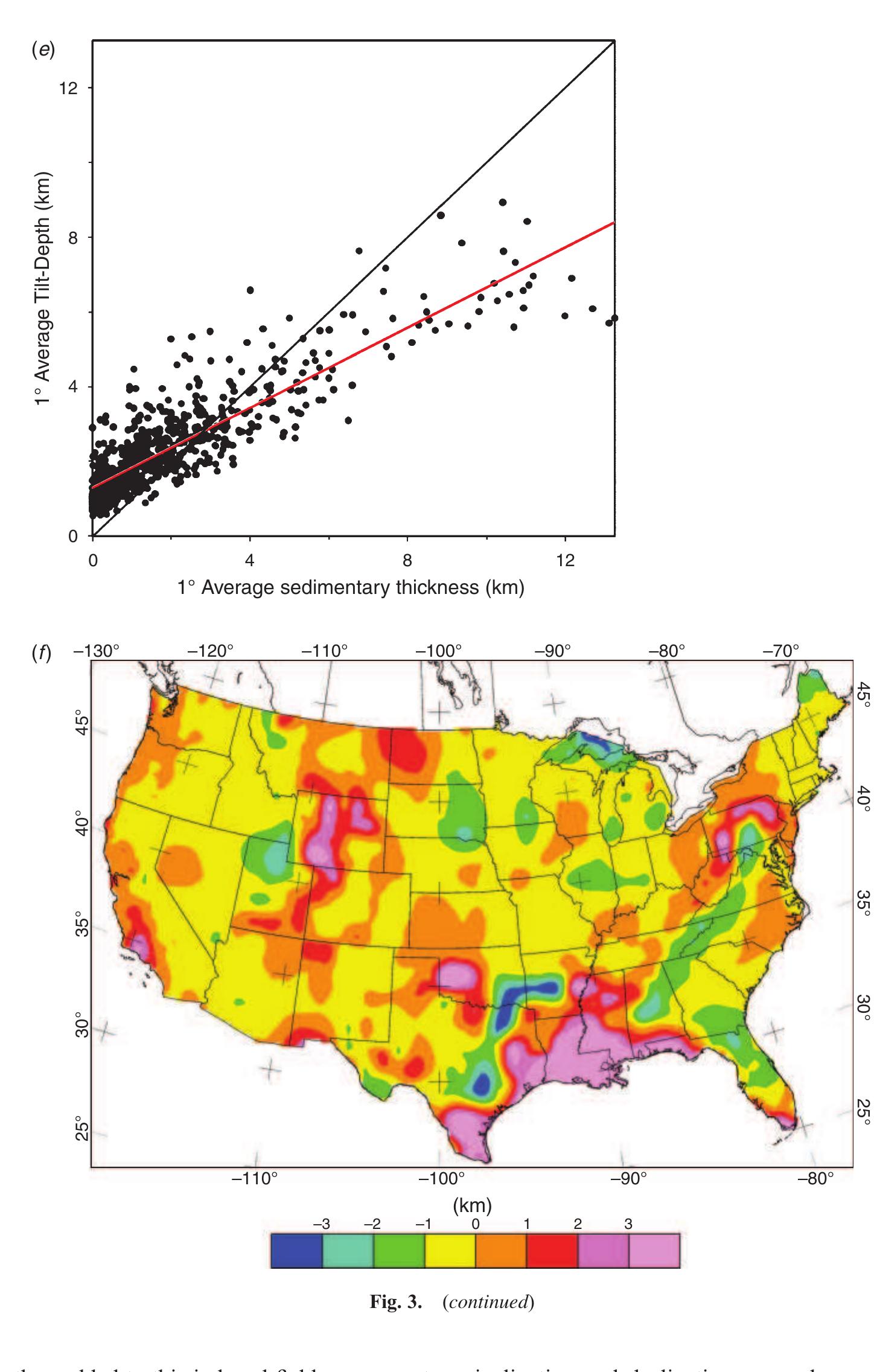 Figure 5 - Sedimentary basins reconnaissance using the