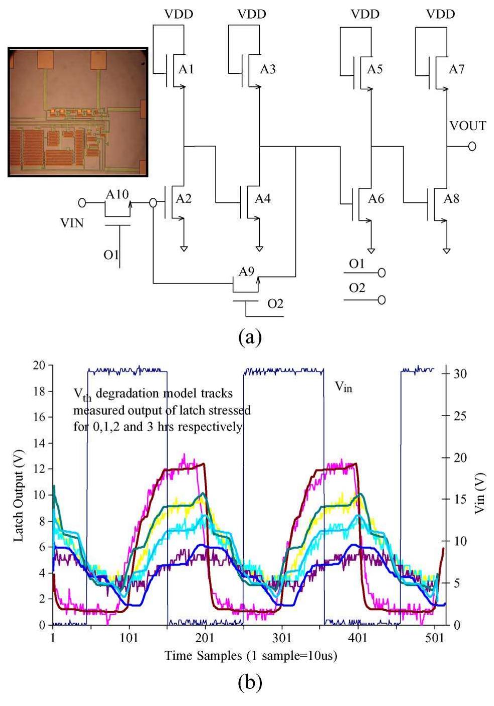 Figure 11 - from Circuit-Level Impact of aSi:H