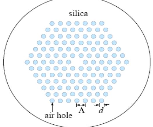 (PDF) Design and analysis of a modified Photonic Crystal Fiber structure