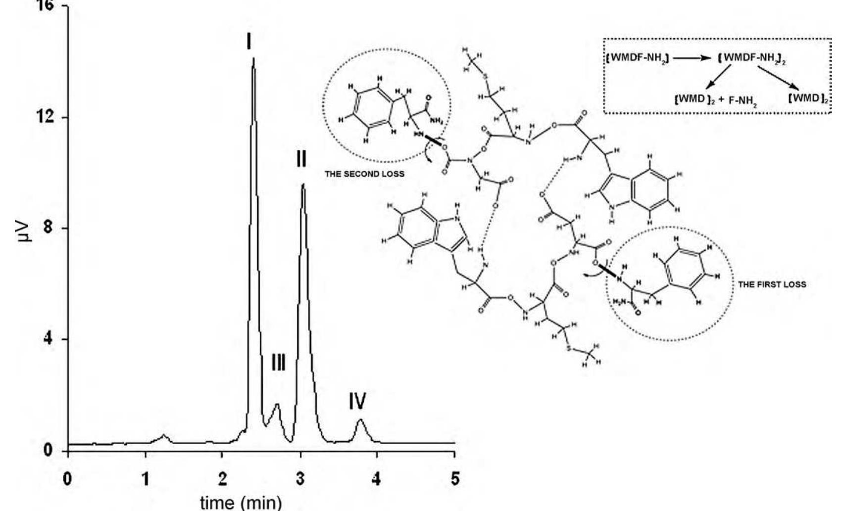 (PDF) Application of a validated stability-indicating chromatographic ...