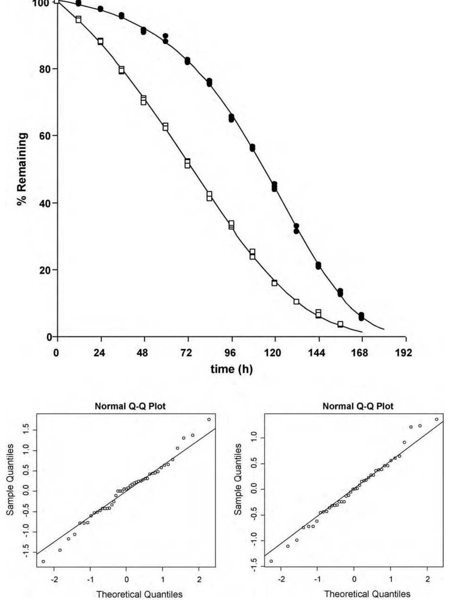 (PDF) Application of a validated stability-indicating chromatographic ...