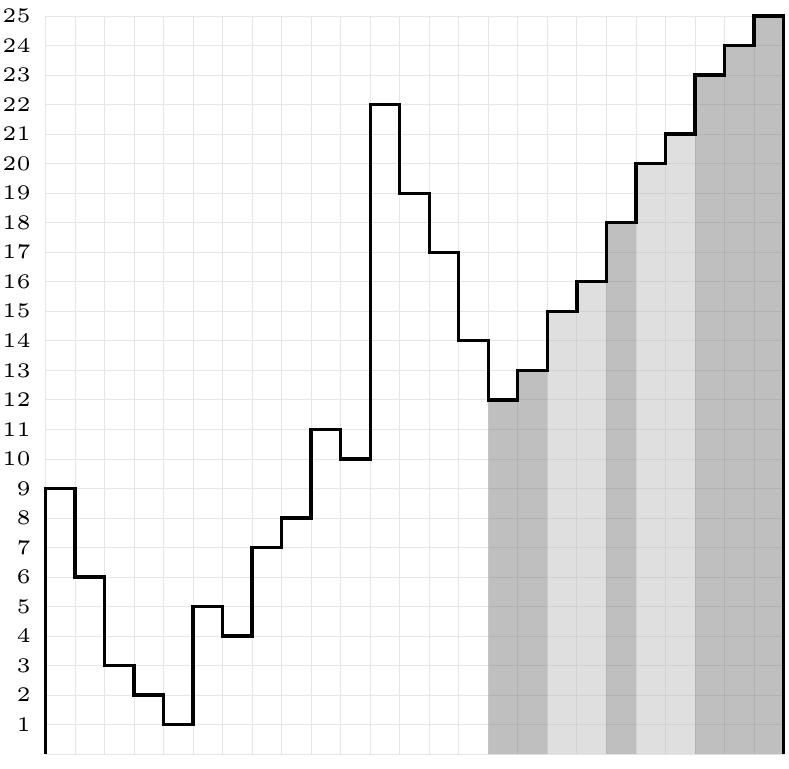 PDF) Finding All Covers of an Indeterminate String in O(n) Time on