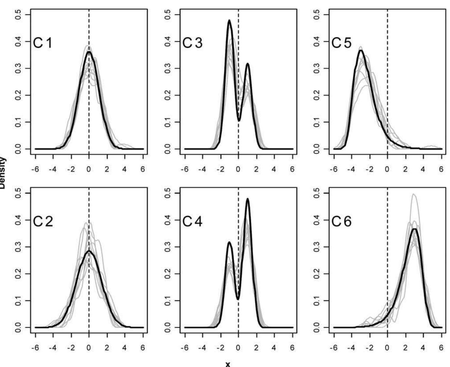 The six families of curves including the reference density