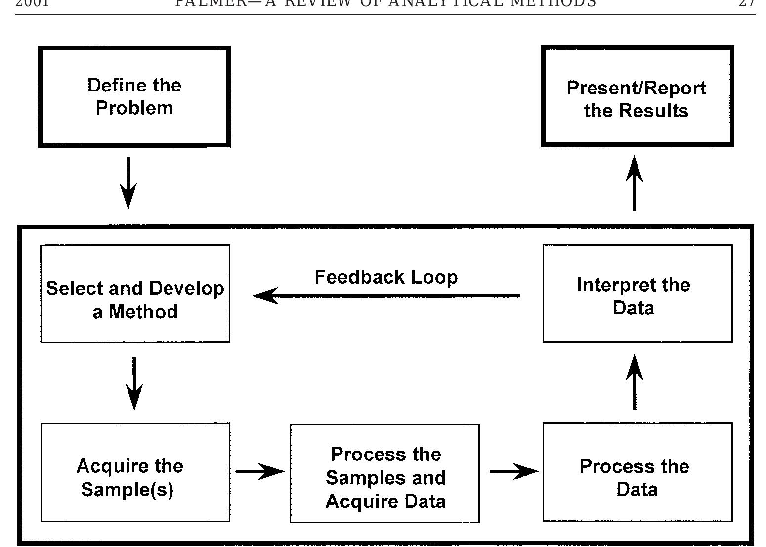 Figure 1 - from The Contamination of Museum Materials and